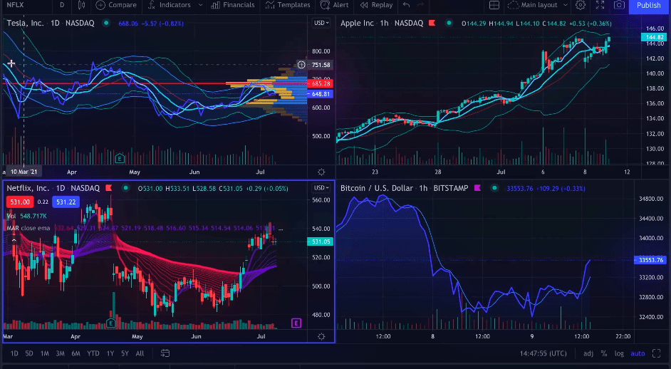 Best Trading 1 best trading