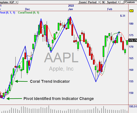 CT Intelligent Trading 1 ct intelligent trading