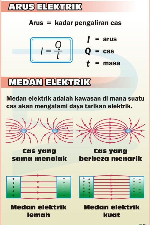 Medan Group @ Medan Elektrik 1 medan group medan elektrik