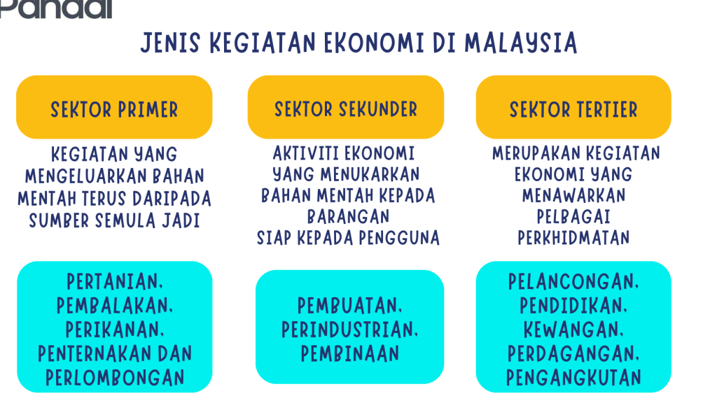 perniagaan elektrik dan perabut sawit jaya